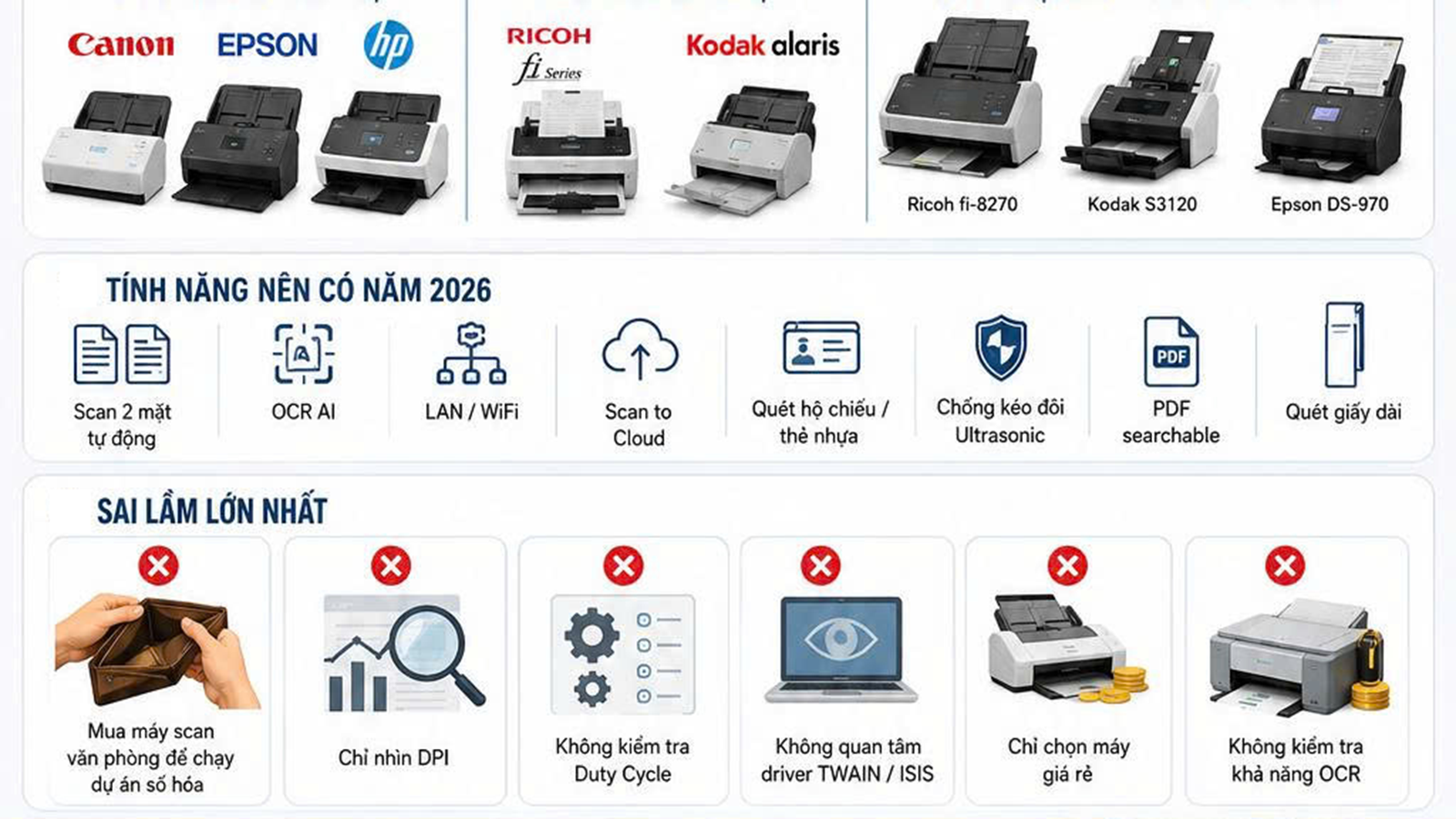 Hướng dẫn chọn máy scan 2026