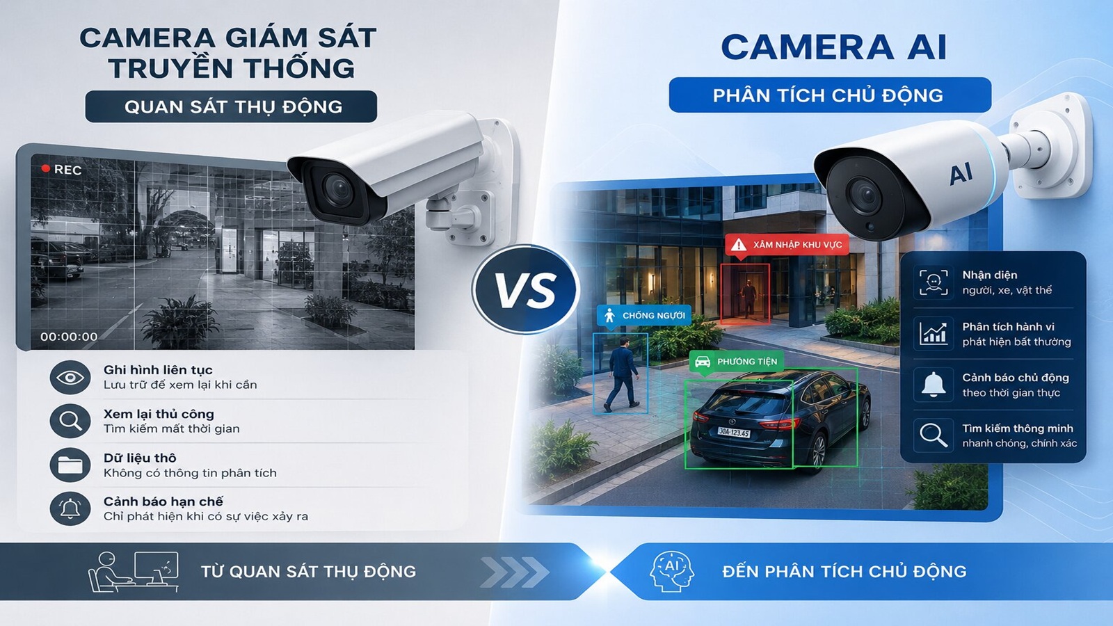 Blog so sánh camera
